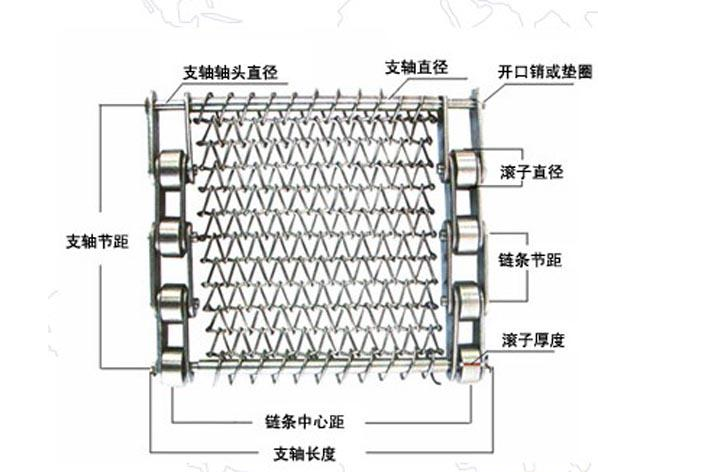 退火炉网带