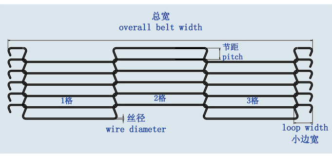 激光切割机乙型网带