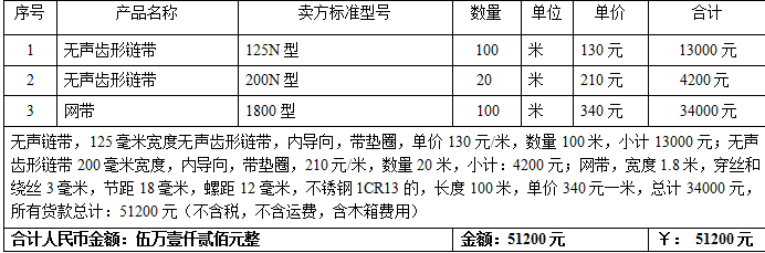 退火炉网带